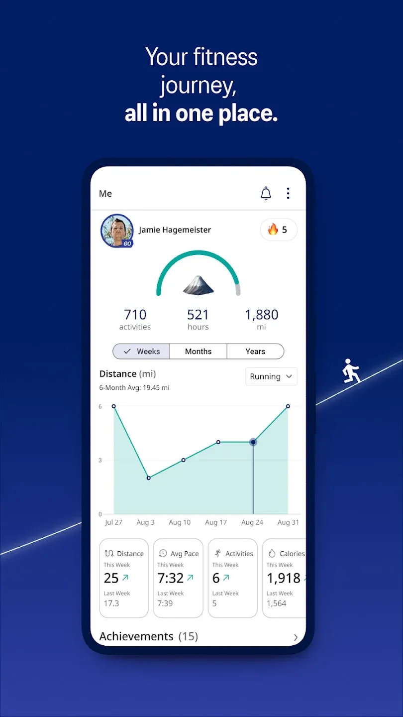RunKeeper: GPS бег ходьба v16.24 APK Мод (Всё открыто, Premium) Screenshot 1