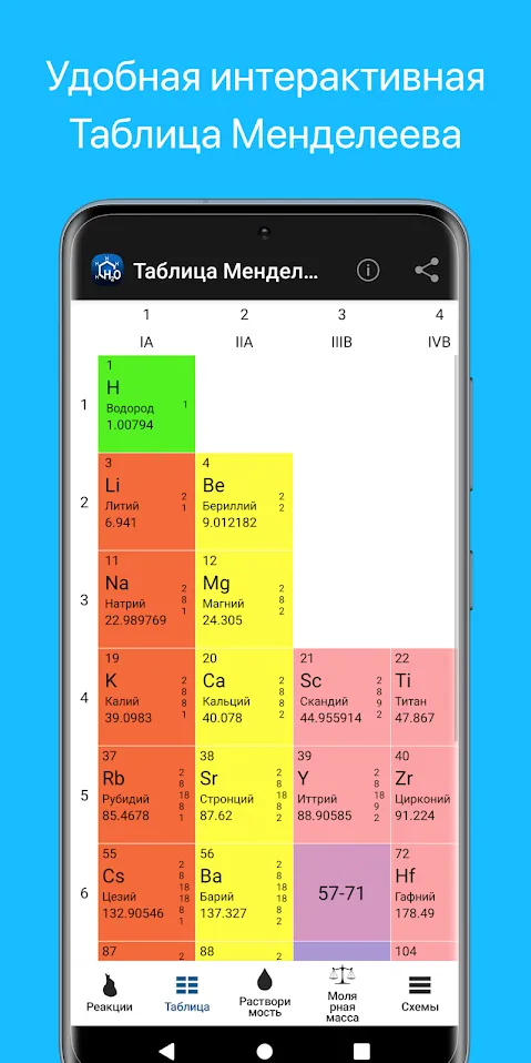 Химия Screenshot 2