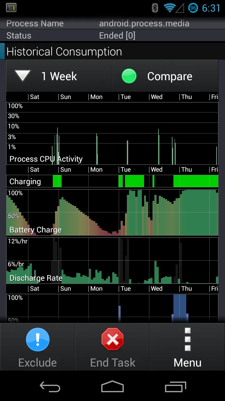 SystemPanel App / Task Manager Screenshot 4