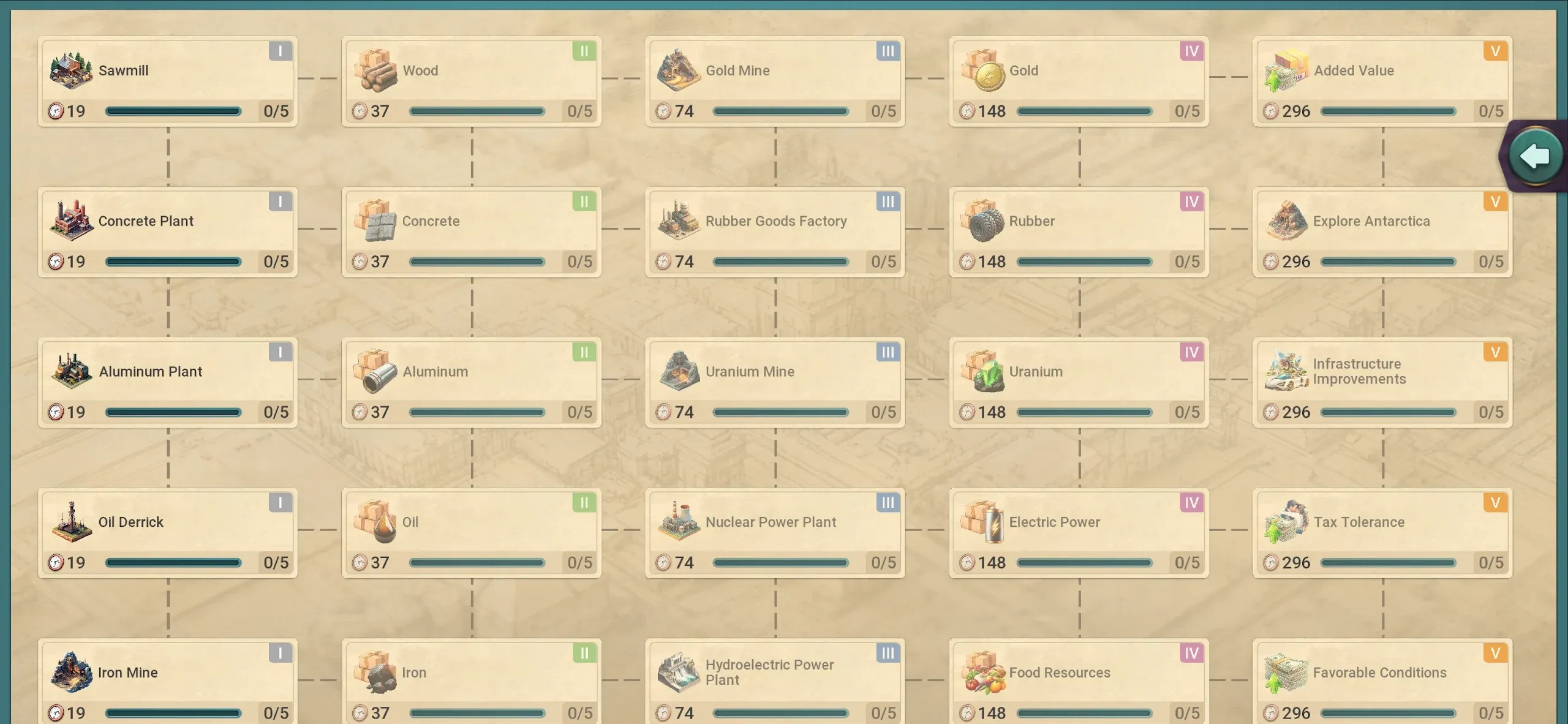 Эпоха Современности 3 – Симулятор Президента v1.0.33 APK Мод (Всё открыто, Pro) Screenshot 5